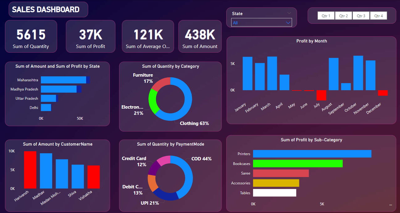 PowerBI Dashboard Picture